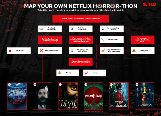 Horror titles across SEA that you can enjoy during the Ghost Month