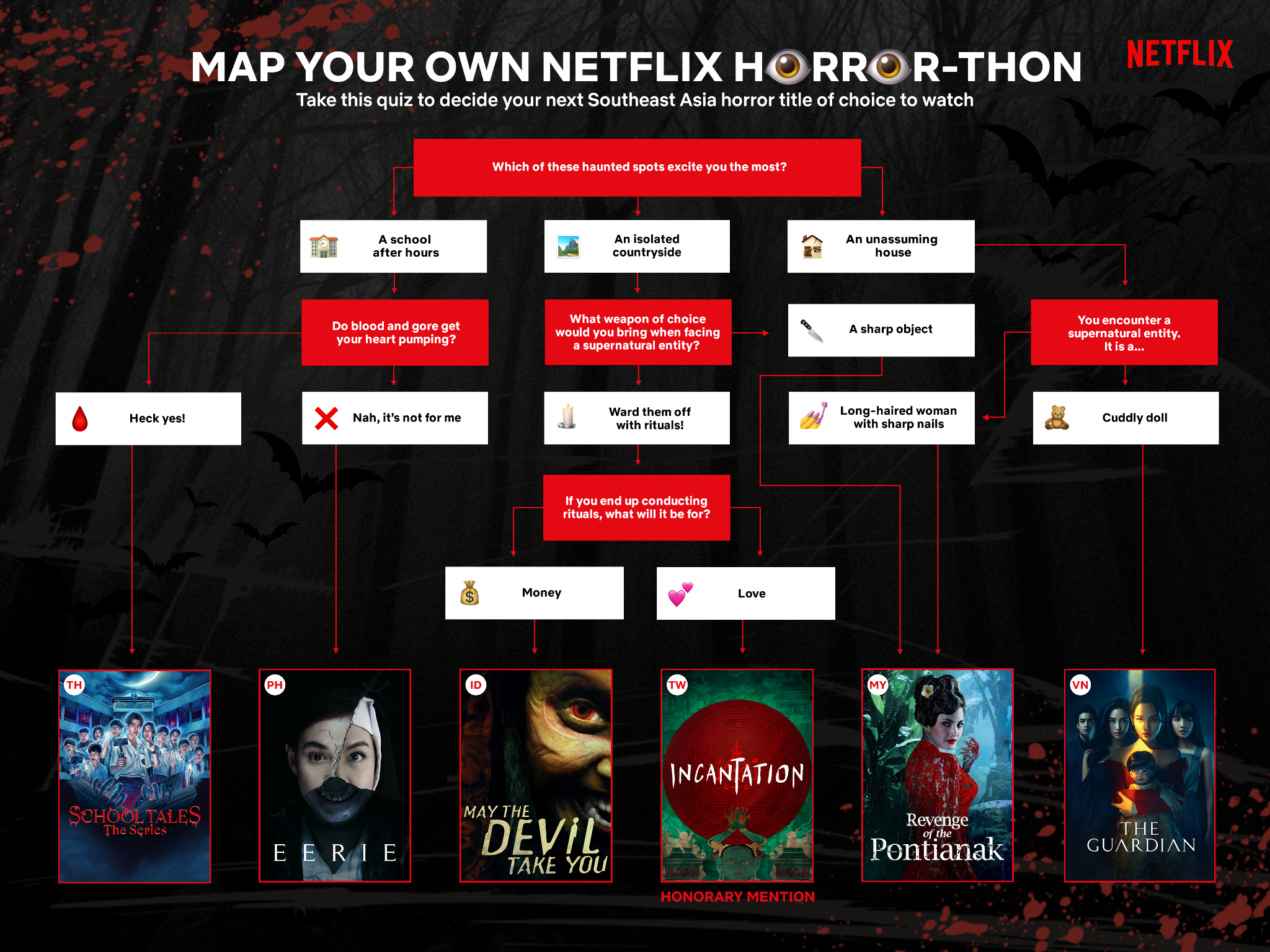 Horror titles across SEA that you can enjoy during the Ghost Month