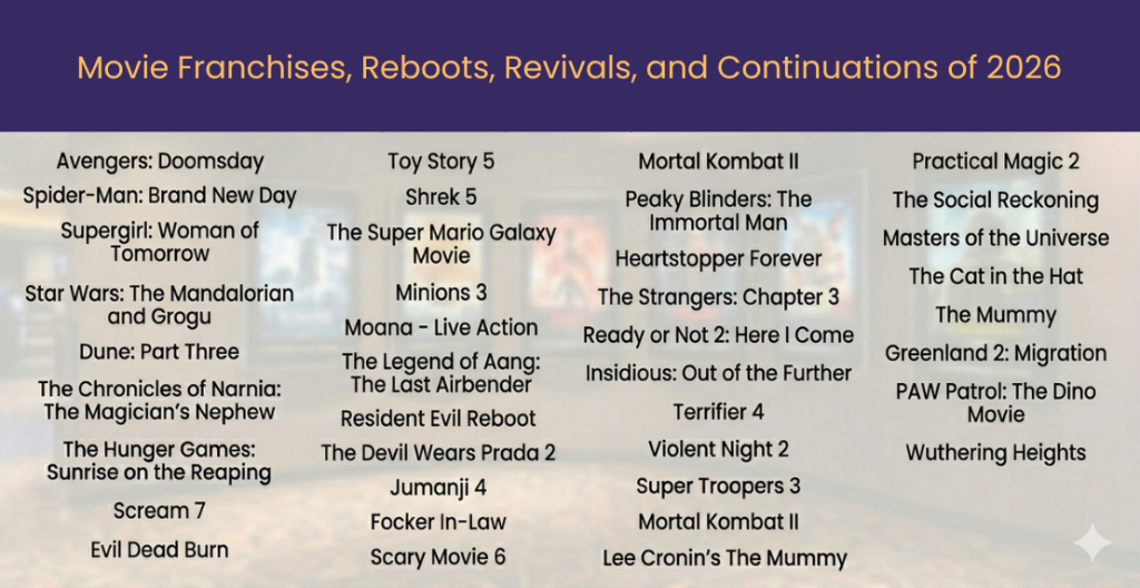2026 is a Movie Marathon We’ve Already Seen